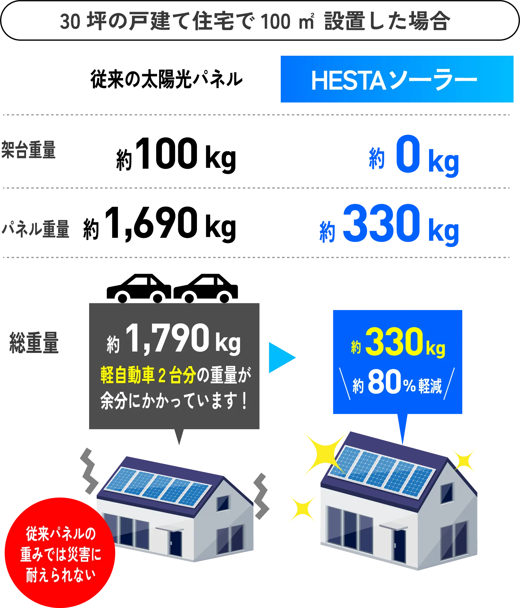 HESTAソーラーイメージ