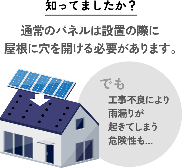 知ってましたか？ 通常のパネルは設置の際に屋根に穴を開ける必要があります。