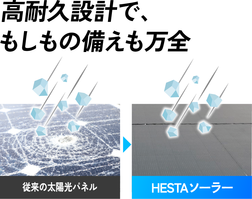 高耐久設計で、もしもの備えも万全
