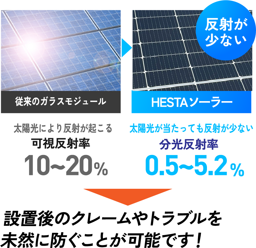 知ってましたか？ 通常のパネルは設置の際に屋根に穴を開ける必要があります。