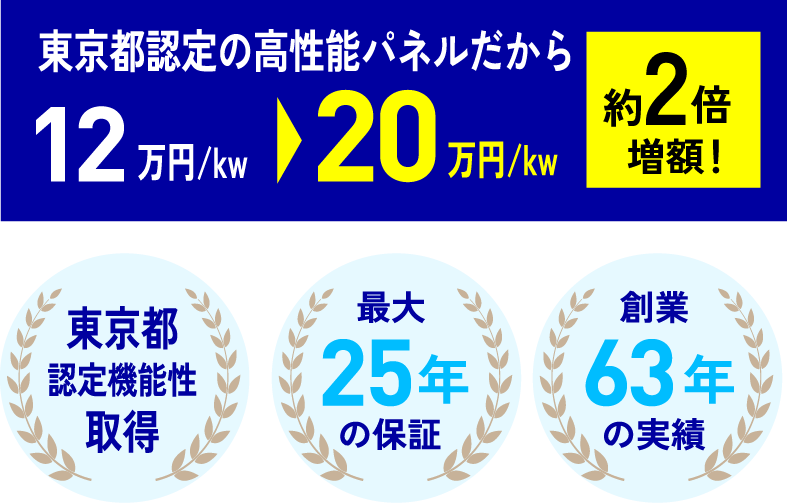 東京都認定の高性能パネル 20万円/kw　最大25の保証